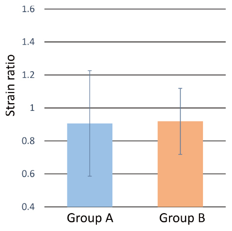 Evaluation of testicular stiffness in boys with unilateral cryptorchidism after orchiopexy by ultrasound strain elastography.