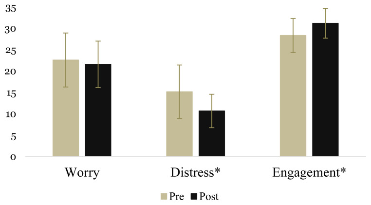 The Effects of a Guided Mindful Walk on Mental Health in University Students.