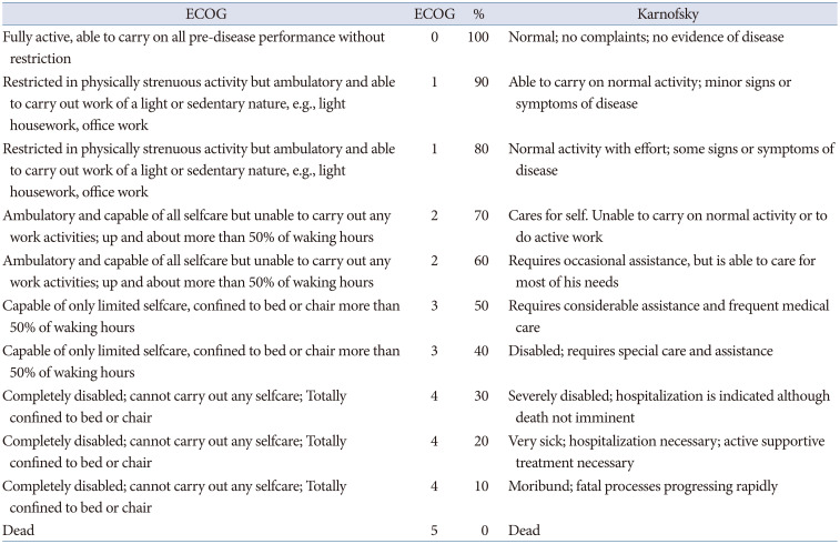 Patients With Hemangioblastoma: Mood Disorders and Sleep Quality.