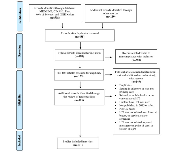 Implementation of Health IT for Cancer Screening in US Primary Care: Scoping Review.