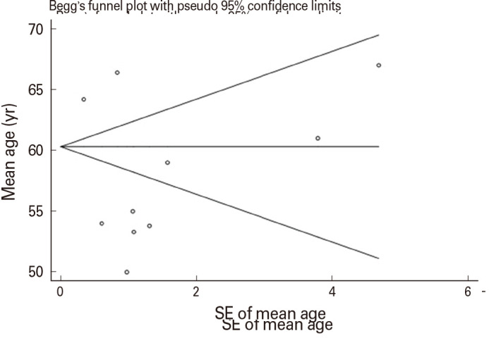 Efficacy, immunogenicity, and safety of COVID-19 vaccines in individuals with liver cirrhosis: a rapid review and meta-analysis.