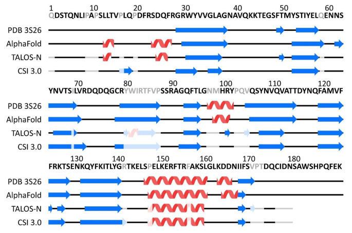 Backbone chemical shift and secondary structure assignments for mouse siderocalin