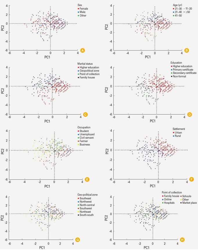 Evaluating the knowledge, attitude, perception, and readiness of caregivers of under 5-year-old children to accept malaria vaccine in Nigeria.