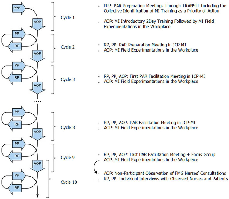 "From Health Experts to Health Guides": Motivational Interviewing Learning Processes and Influencing Factors.
