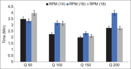 Effect of quercetin against pilocarpine-induced epilepsy in mice.
