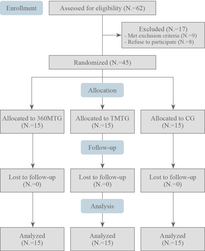 360° immersive virtual reality-based mirror therapy for upper extremity function and satisfaction among stroke patients: a randomized controlled trial.