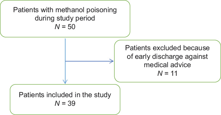 Follow-up of Methanol-related Visual Defects in a Cohort Study: Initial Severity Predicts Long-term Outcome.