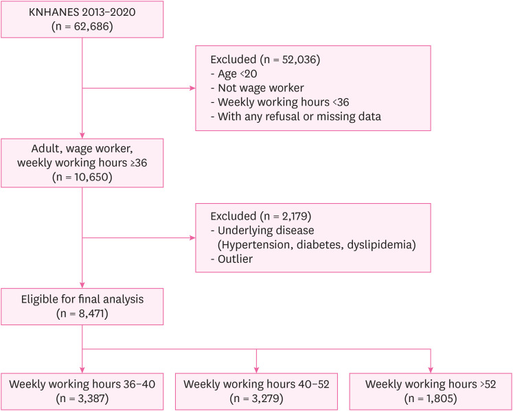 The impact of long working hours on daily sodium intake.