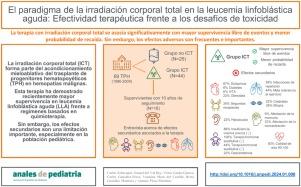 El paradigma de la irradiación corporal total en la leucemia linfoblástica aguda: efectividad terapéutica frente a los desafíos de toxicidad