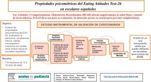 Propiedades psicométricas del Eating Attitudes Test-26 en escolares españoles