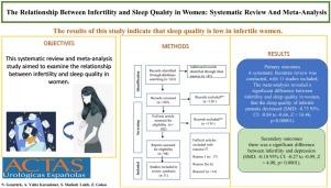 The relationship between infertility and sleep quality in women: Systematic review and meta-analysis