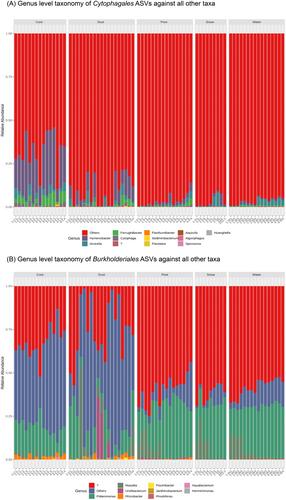 The distinctive weathering crust habitat of a High Arctic glacier comprises discrete microbial micro-habitats