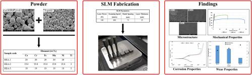 Effect of titanium on the structural, mechanical and surface properties of CoCrFeMnNiTix high entropy alloy fabricated by selective laser melting