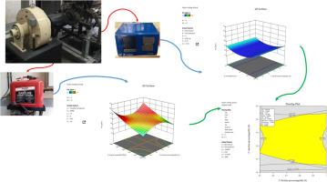 Combustion of gasoline with oxygen-containing and nano-additives: An experimental study, modeling, optimization, and analysis survey