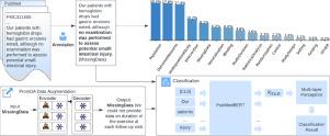 Automatic categorization of self-acknowledged limitations in randomized controlled trial publications