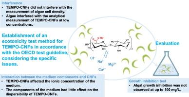 Algal growth inhibition test with TEMPO-oxidized cellulose nanofibers