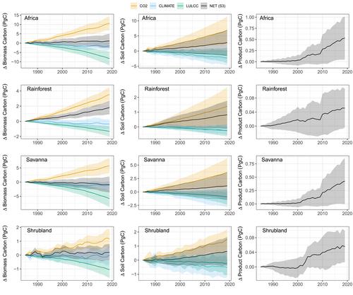 The African Regional Greenhouse Gases Budget (2010–2019)