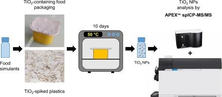 Assessment of TiO2 (nano)particles migration from food packaging materials to food simulants by single particle ICP-MS/MS using a high efficiency sample introduction system