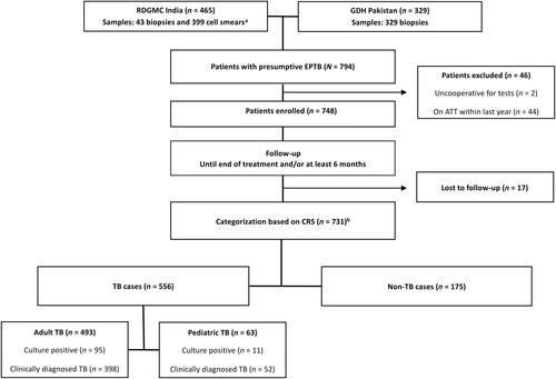 Diagnosing adult and pediatric extrapulmonary tuberculosis by MPT64 antigen detection with immunohistochemistry and immunocytochemistry using reproduced polyclonal antibodies