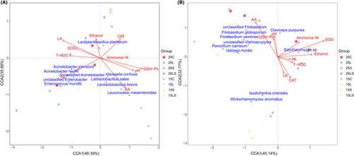 Investigating the efficacy of an exopolysaccharide (EPS)-producing strain Lactiplantibacillus plantarum L75 on oat silage fermentation at different temperatures