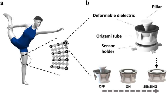 Wireless pressure monitoring system utilizing a 3D-printed Origami pressure sensor array