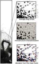 Microstructure-based prediction of hydrodynamic forces in stationary particle assemblies