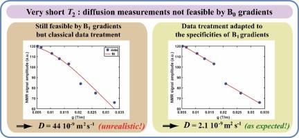 NMR measurement of diffusion coefficients by radio-frequency gradients in the case of short relaxation times