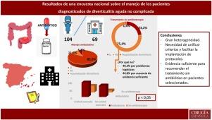 Resultados de una encuesta nacional sobre el manejo de los pacientes diagnosticados de diverticulitis aguda no complicada