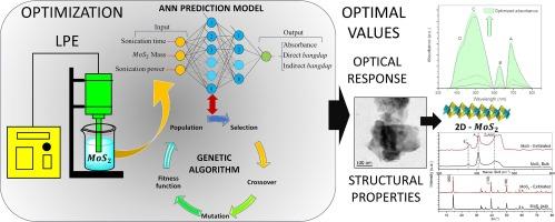 Optimization of the optical response of 2D MoS2 materials obtained through liquid-phase exfoliation using a comprehensive multi-objective approach