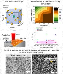 Optimizing LPBF-parameters by Box-Behnken design for printing crack-free and dense high-boron alloyed stainless steel parts