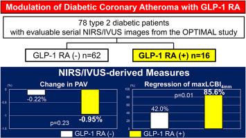 Glucagon-like Peptide-1 analogues and delipidation of coronary atheroma in statin-treated type 2 diabetic patients with coronary artery disease: The prespecified sub-analysis of the OPTIMAL randomized clinical trial