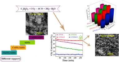 Evaluation of Ni/M.Al2O3 (M= La, Mn, Cr) catalytic performance in glycerol dry reforming reaction