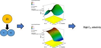 Fischer-Tropsch to olefin reaction over Fe-based catalysts: Effect of preparation method and synergistic effect of Mn and Zr promoters