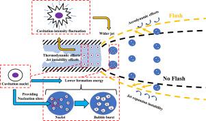 The width correlation of flash boiling jet considering cavitation effects and aerodynamic instabilities