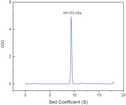 Characterization of an extremophile bacterial acid phosphatase derived from metagenomics analysis