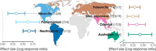 Global contribution of invertebrates to forest litter decomposition