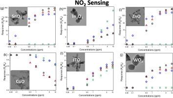 Enhancing room-temperature gas sensing performance of metal oxide semiconductor chemiresistors through 400 nm UV photoexcitation