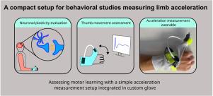 A compact setup for behavioral studies measuring limb acceleration