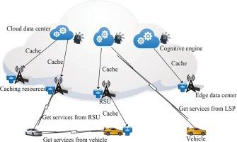 Privacy-protecting predictive cache method based on blockchain and machine learning in Internet of vehicles