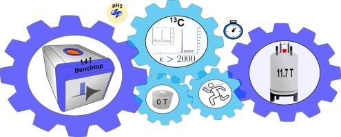 Two fields are better than one – A multifunctional (semi)automated setup for quantitative measurements of parahydrogen-induced signal enhancement at low and high fields