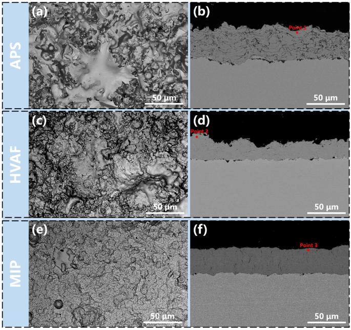 Characteristics and hot corrosion behavior of NiCrAlY metal bonding layers prepared by different processes