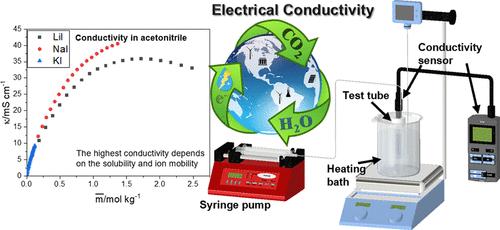 Electrical Conductivity of Lithium, Sodium, Potassium, and Quaternary Ammonium Salts in Water, Acetonitrile, Methanol, and Ethanol over a Wide Concentration Range