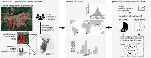 The unseen population: Do we underestimate slum dwellers in cities of the Global South?