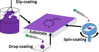 The effect of deposition method and thickness dependence on the growth of P3HT for organic photovoltaic devices