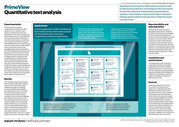 Quantitative text analysis