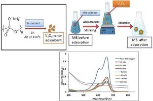 Vanadium oxides nanostructures for adsorption of Methylene blue, vehicle exhaust and soot of ink as low carbon applications