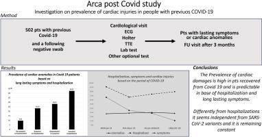 High prevalence of cardiac post-acute sequelae in patients recovered from Covid-19. Results from the ARCA post-COVID study