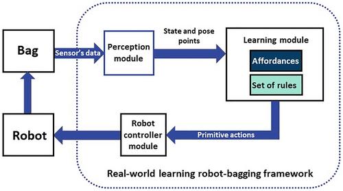 Learning to bag with a simulation-free reinforcement learning framework for robots