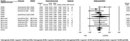 Is more always better? Effectiveness of constraint-induced movement therapy in children with high-risk or unilateral cerebral palsy (0–6 years): Systematic review and meta-analysis