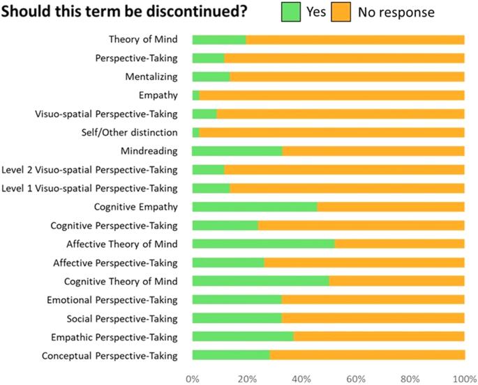 Defining key concepts for mental state attribution